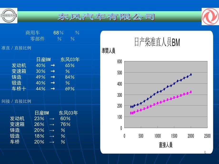 生产效率管理和人员计算_第5页