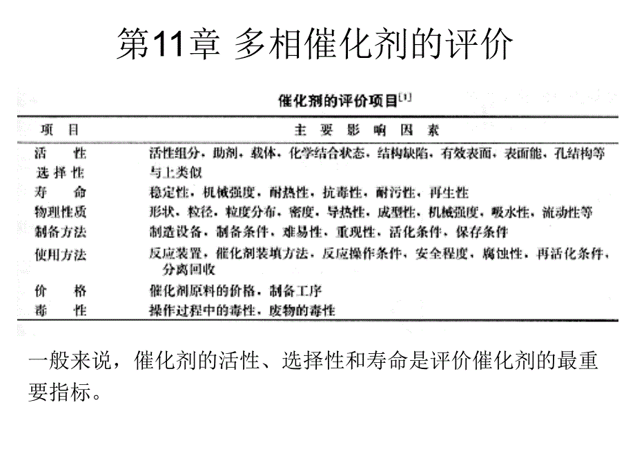 章多相催化剂的评价_第1页