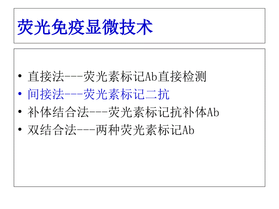 猪瘟的间接免疫荧光实验_第3页