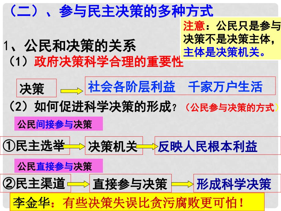 湖南省宁乡县实验中学高中政治《民主决策：作出最佳选择》课件1 新人教版必修2_第4页