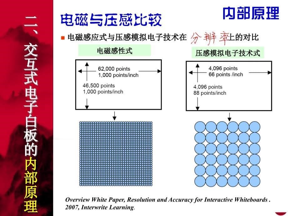 初识交互式电子白板_第5页