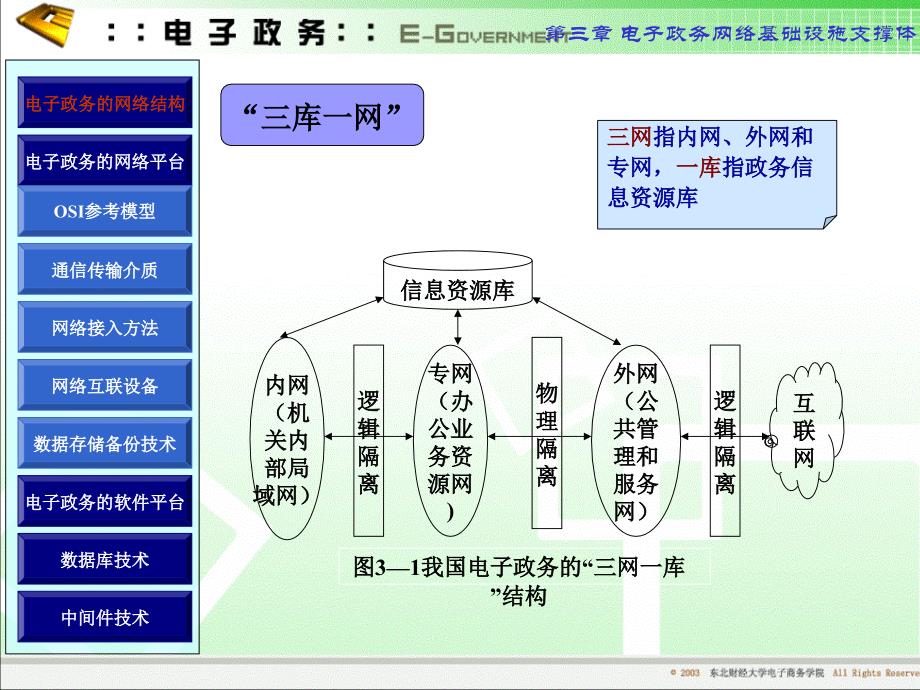 电子政务第03章电子政务网络基础设施支撑体系_第2页