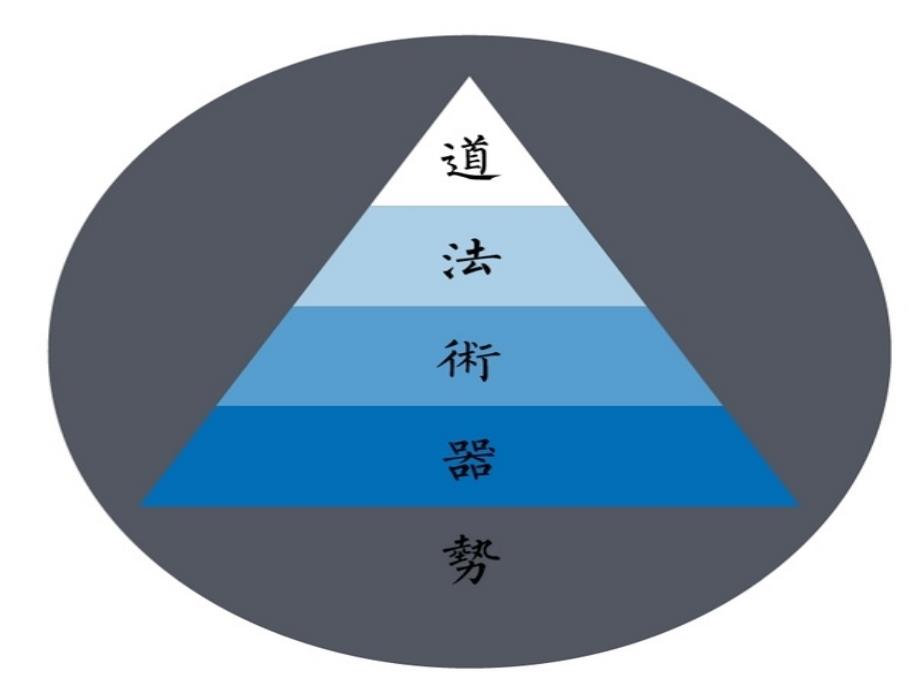 家园沟通的有效途径课件_第3页