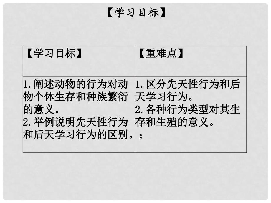 八年级生物上册 第五单元 第16章 第1节 先天性行为和后天学习行为课件 （新版）北师大版_第2页