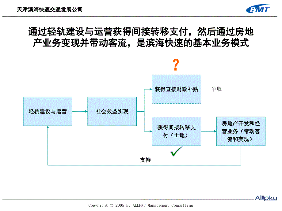 品牌战略规划报告（1月10日汇报）_第3页