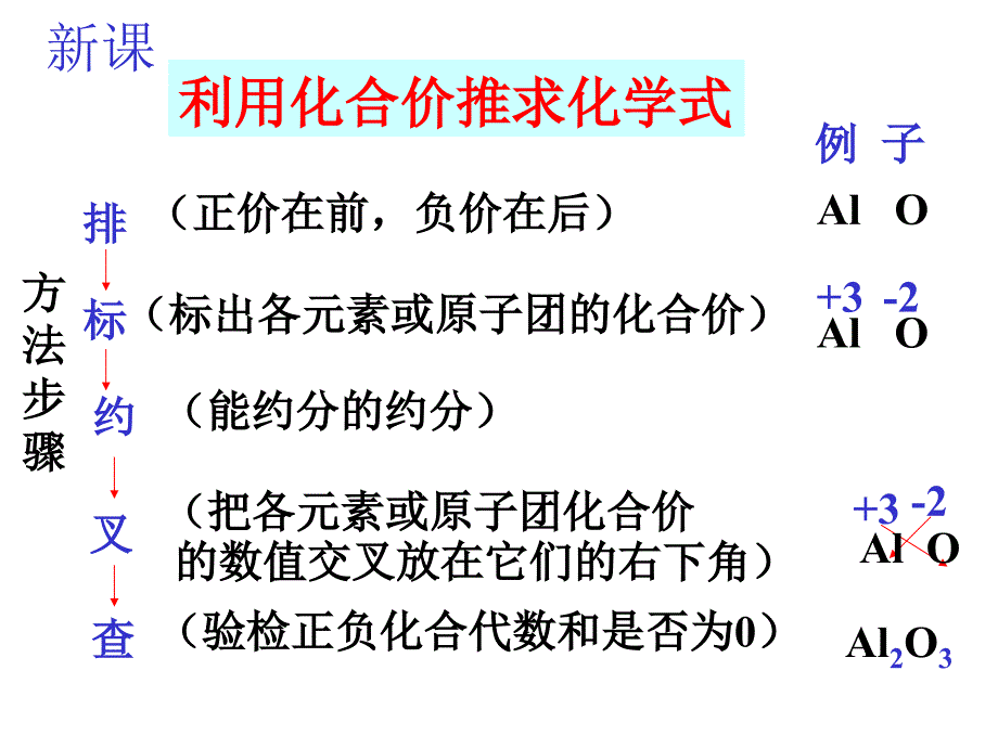 课题4化学式和化合价(第3课时)课件（小榄镇永宁中学）_第3页