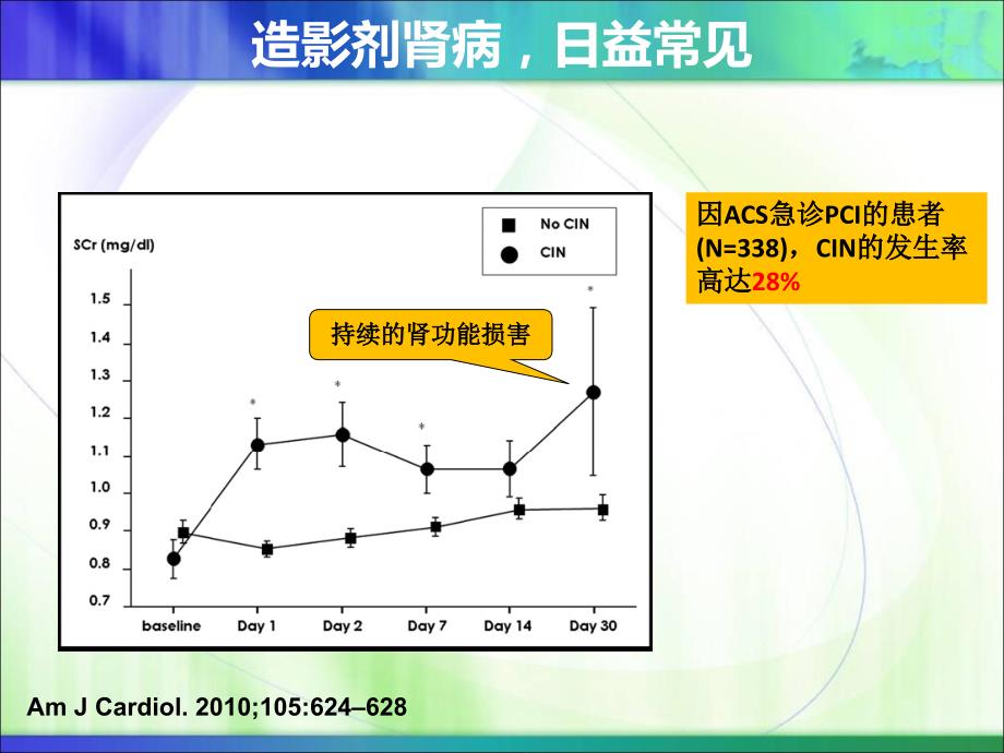 造影剂肾病ppt课件_第2页