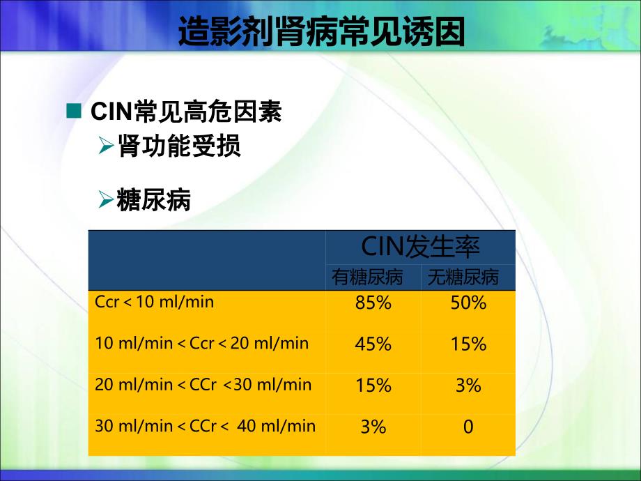 造影剂肾病ppt课件_第3页