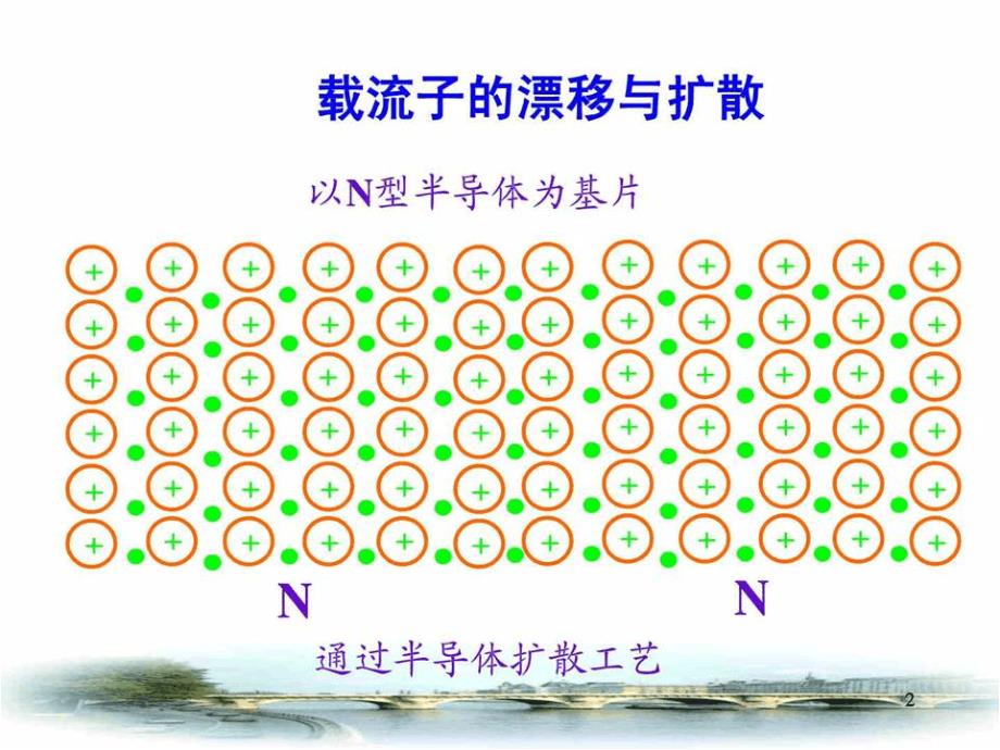 PN结特性实验_第4页