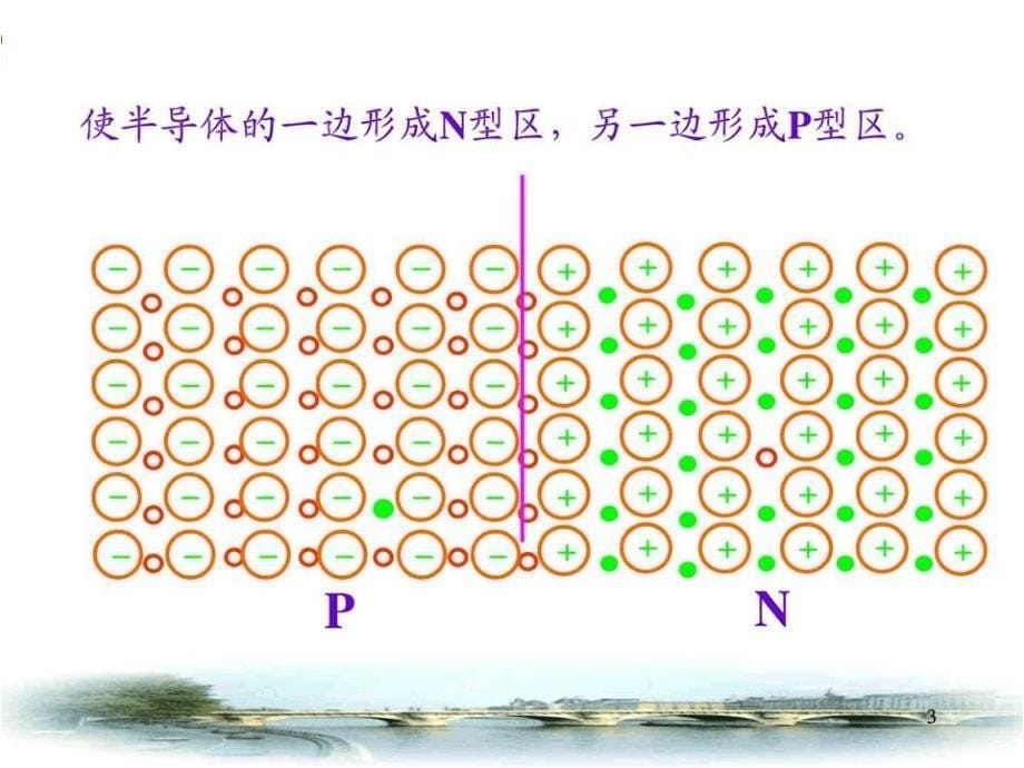 PN结特性实验_第5页