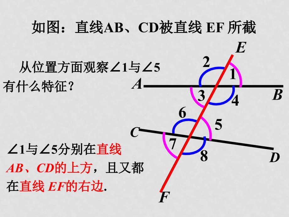 七年级数学 10.1同位角 课件 青岛版_第3页