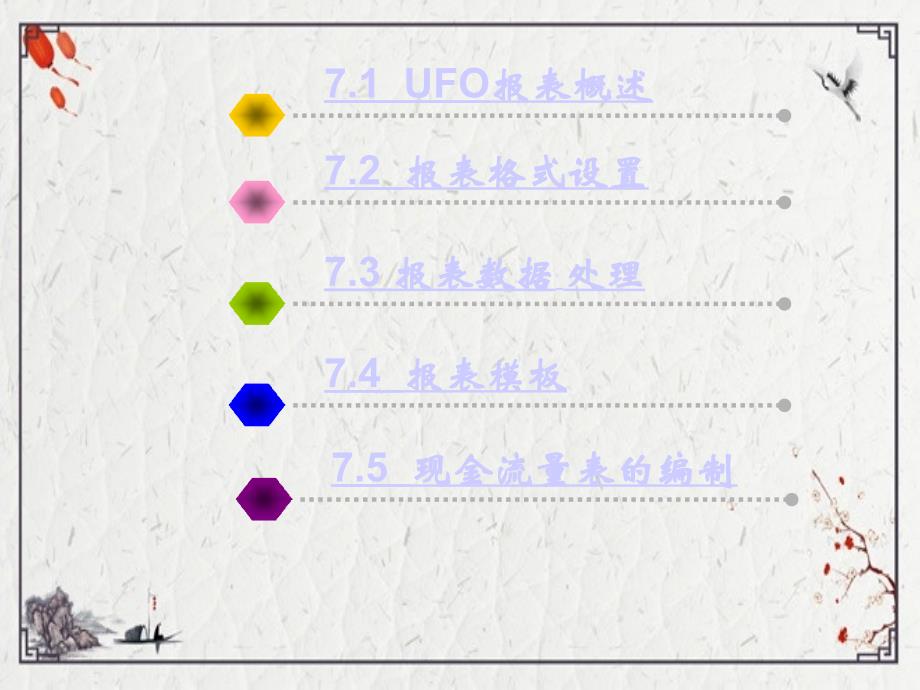 第7章报表ppt课件全_第3页