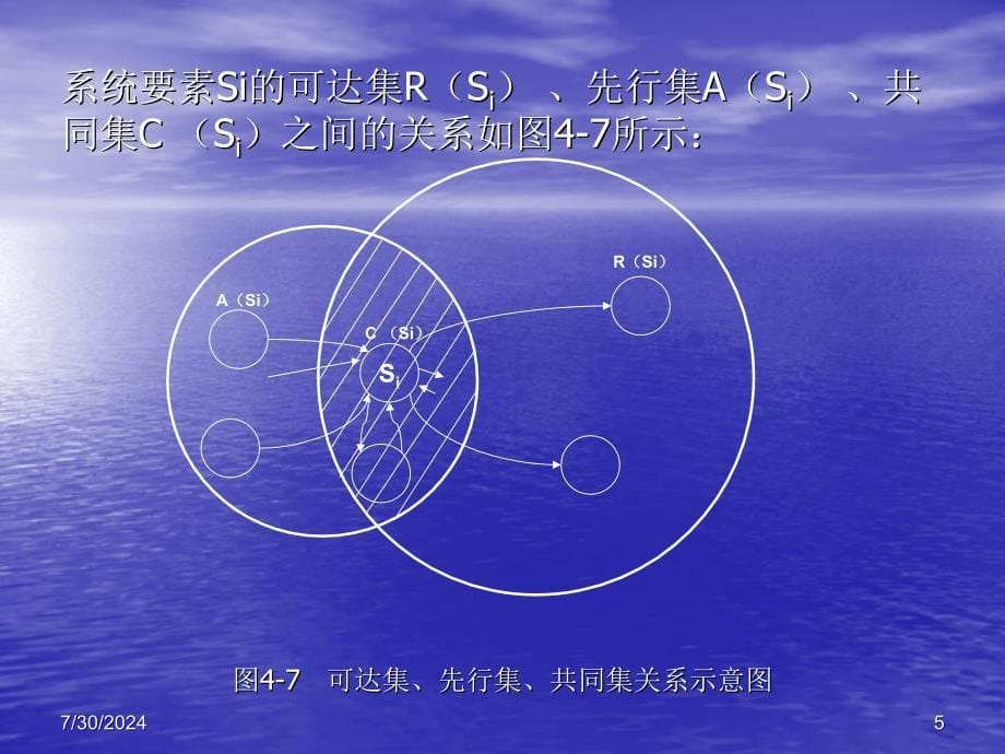 3-3建立递阶结构模型的规范方法.课件_第5页