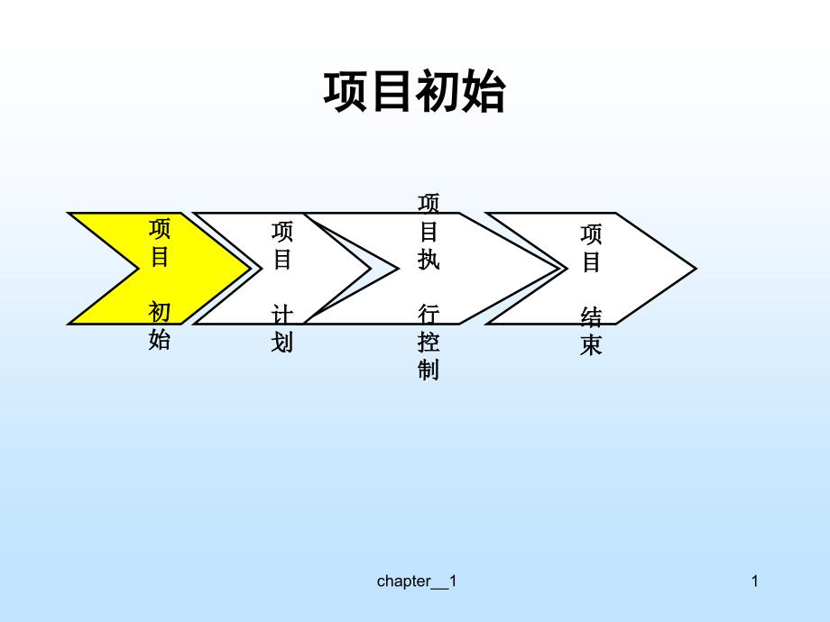 1软件项目初始过程_第2页