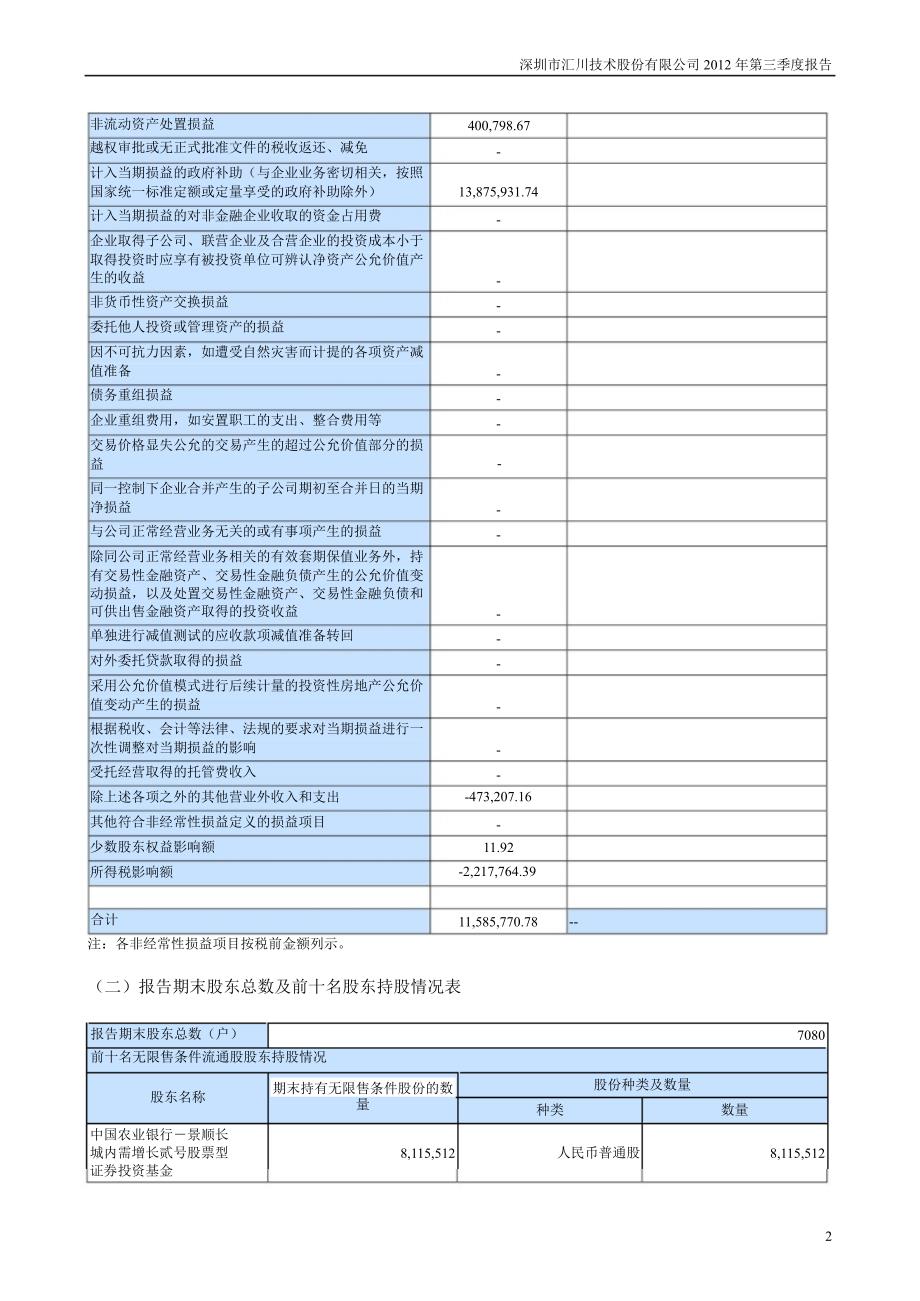 汇川技术：第三季度报告全文_第2页