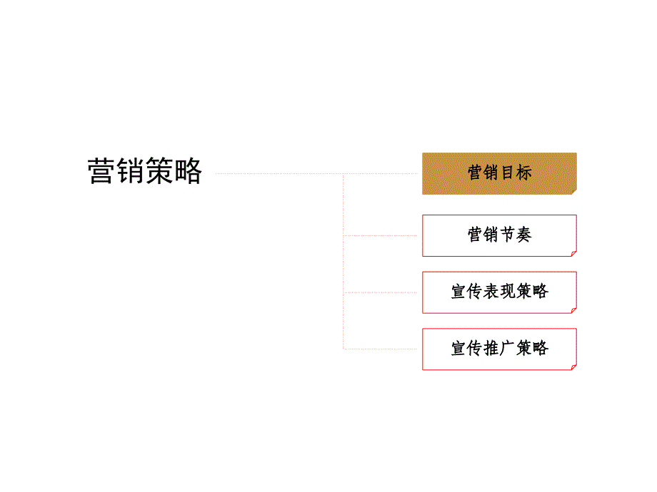 太湖锦园营销报告PPT课件_第4页