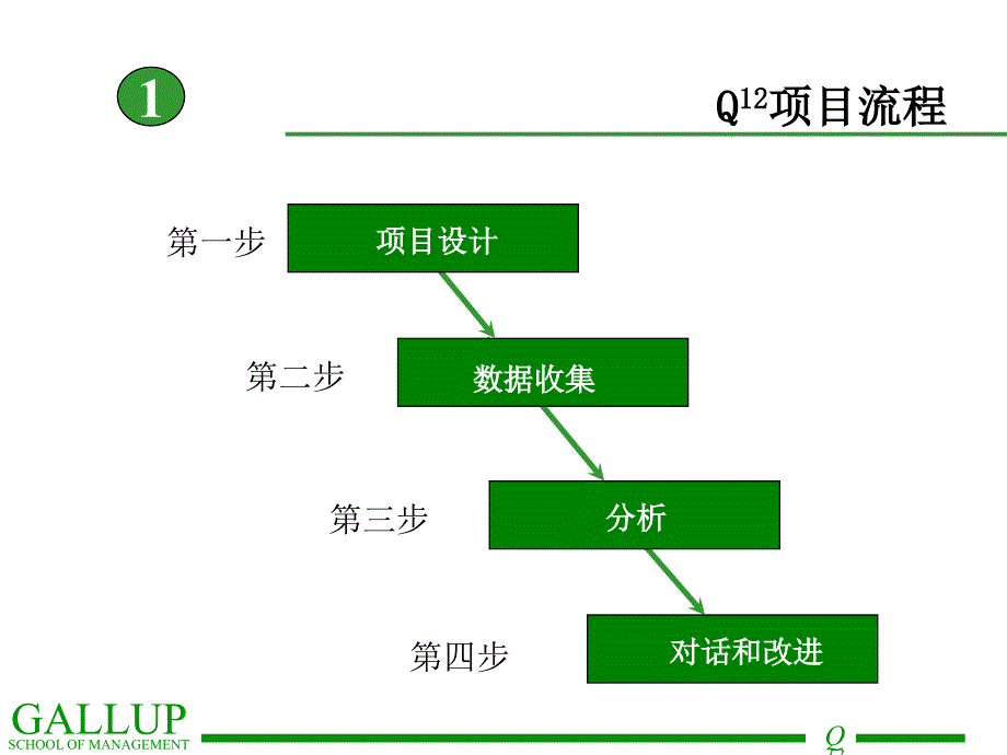 盖洛普Q12结果反馈会指南【管理材料】_第4页