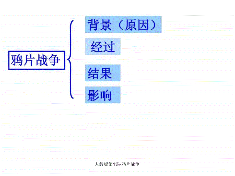 人教版第1课鸦片战争课件_第3页