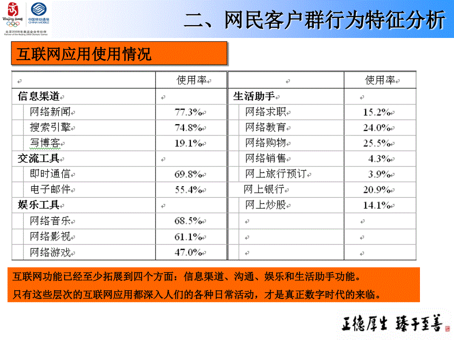 互联网商业模式分析课件_第4页