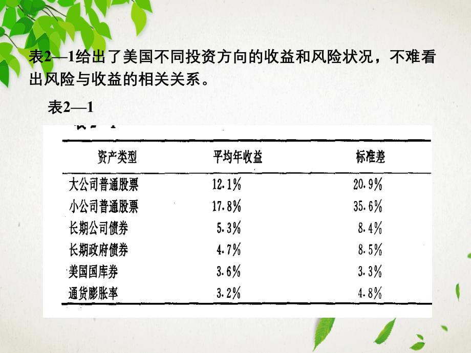 第三章风险与收益课件_第3页