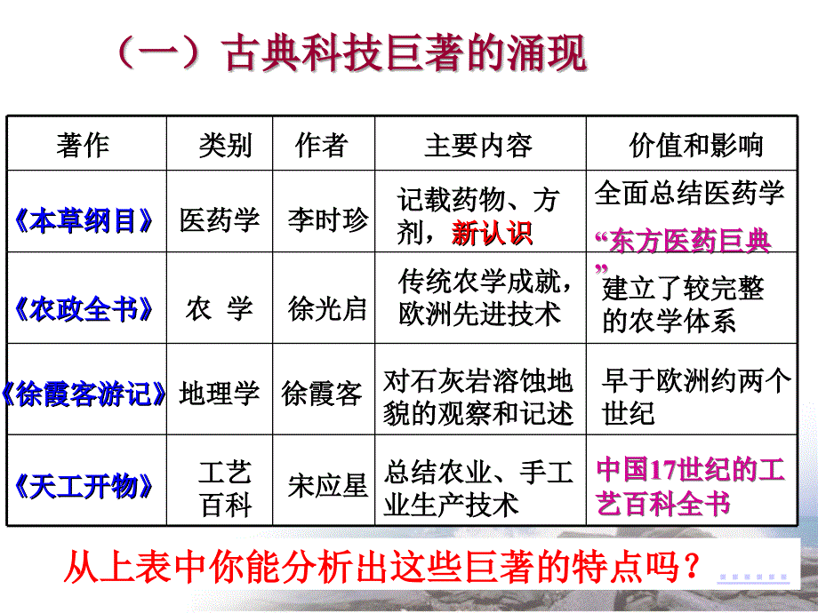 高三历史课件：明清时期的文化.ppt_第4页