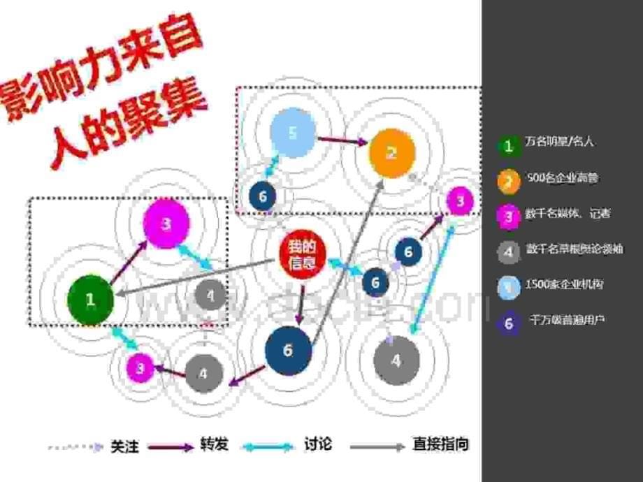 新浪博营销公关公司分享的案例_第5页