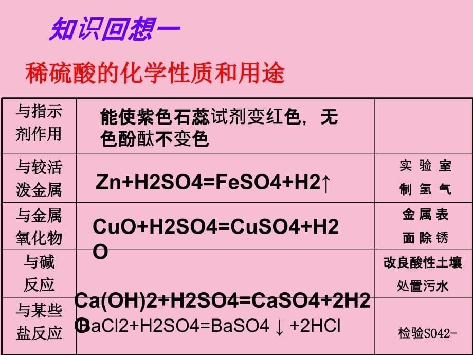 九年级全册第七单元常见的酸和碱复习16张ppt课件_第5页