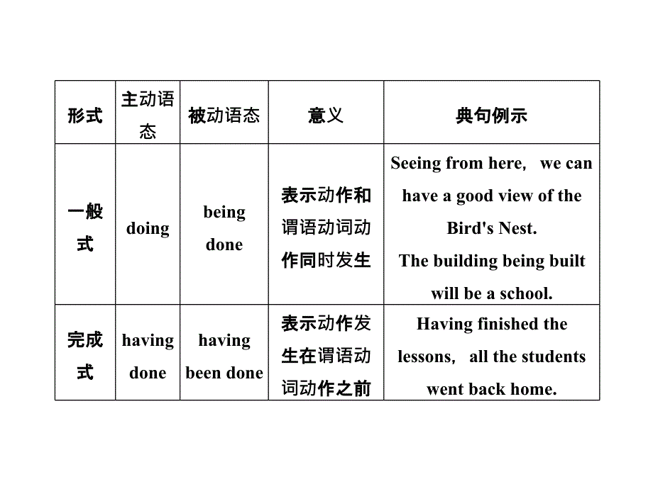 动词ing详解课件_第2页