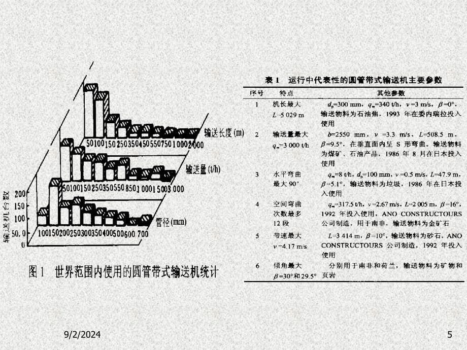 圆管状带式输送机ppt课件_第5页