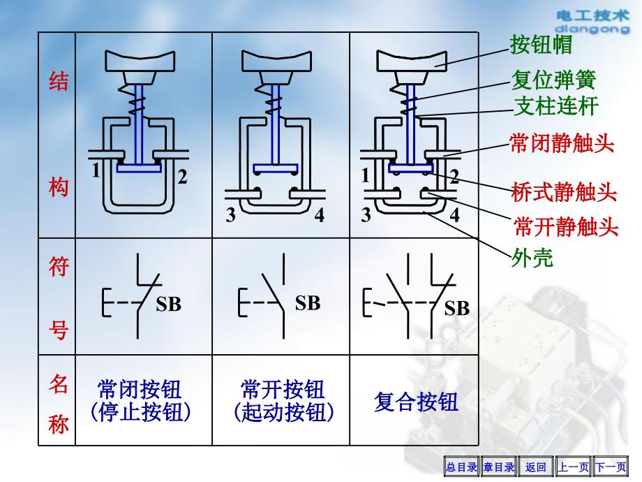 电动机的控制课件_第4页