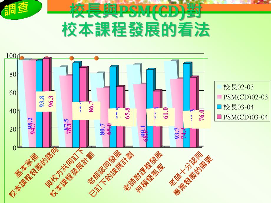 小学学位教师课程发展简介会_第3页