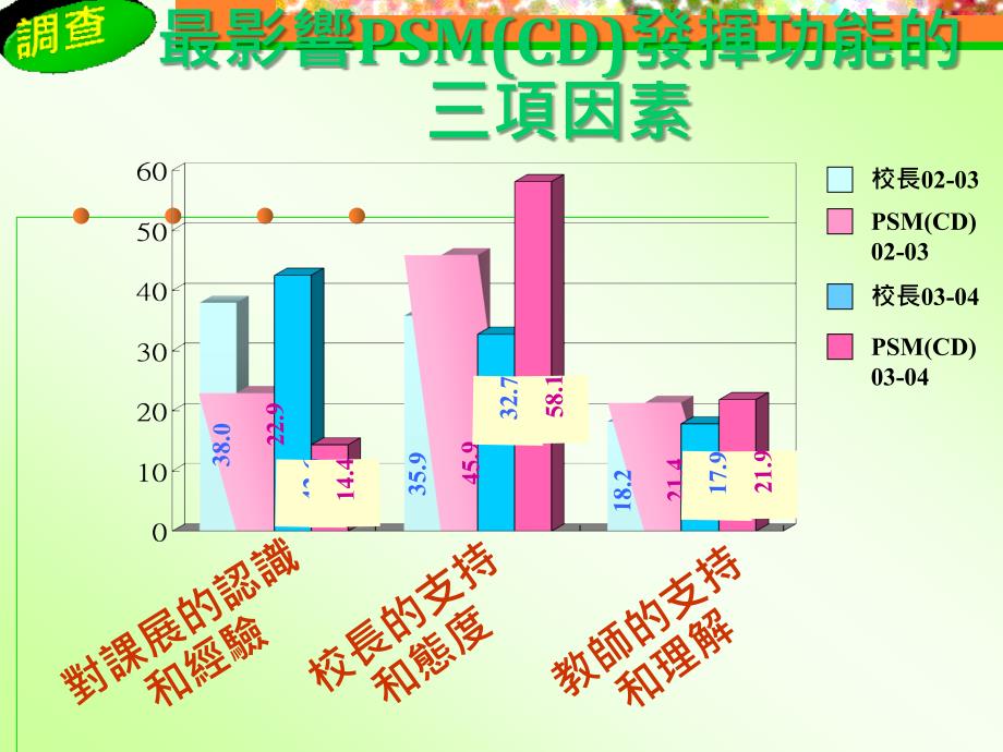 小学学位教师课程发展简介会_第4页