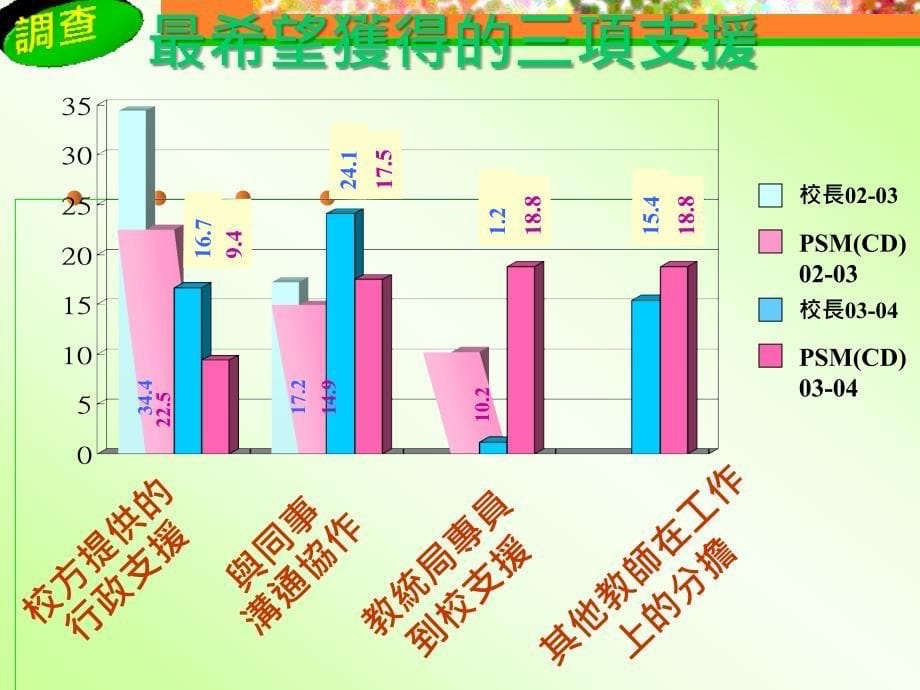 小学学位教师课程发展简介会_第5页