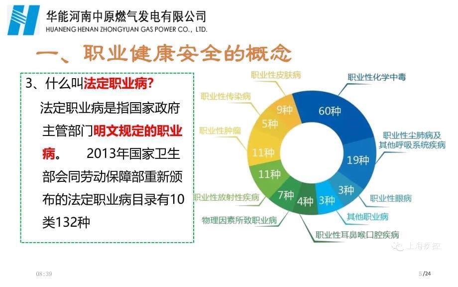 职业健康及防护知识培训课件_第5页