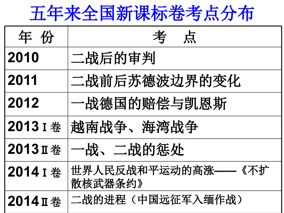 选修三20世纪的战争与和平整理_第2页