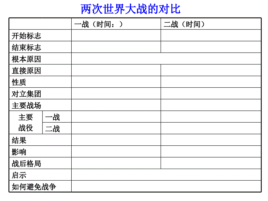 选修三20世纪的战争与和平整理_第3页