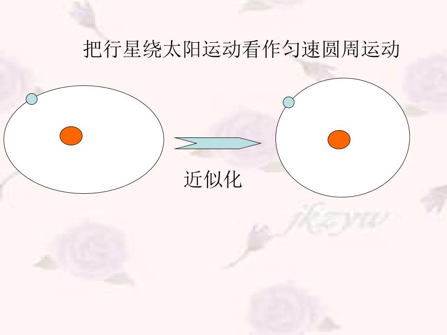 万有引力定律应用PPT课件_第2页