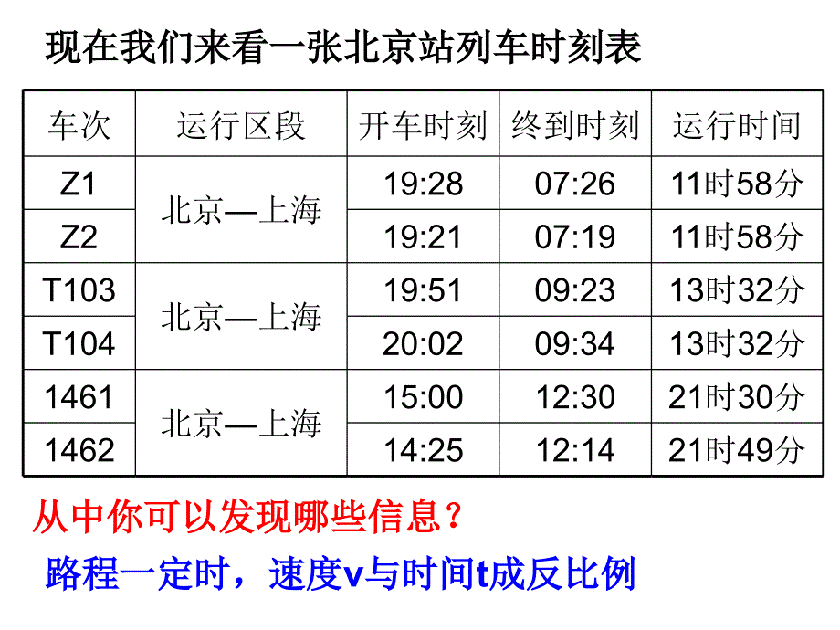 11反比例函数的定义_第2页