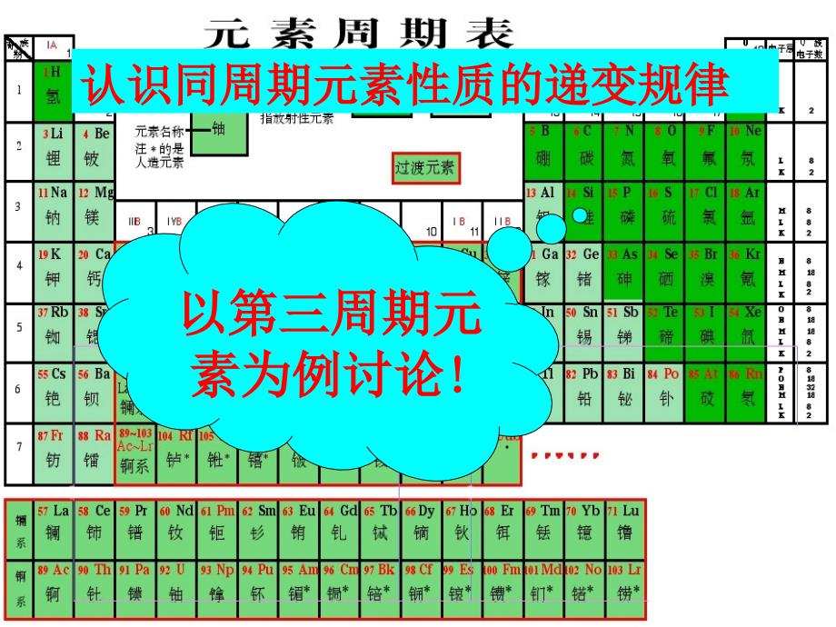 高中化学 第一章《第三节 元素周期表的应用》课件2 鲁科版必修2.ppt_第3页