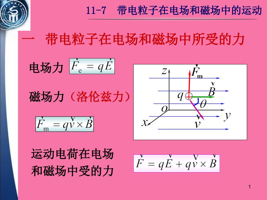 带电粒子在电场和磁场中的运动ppt课件_第1页