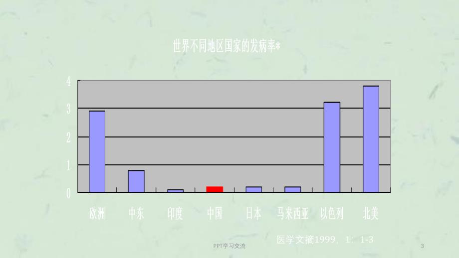 多发性硬化的研究进展ppt课件_第3页