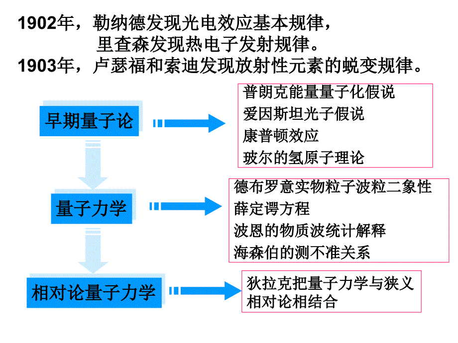 第十四章教育研究资料的统计分析山东师范大学_第2页