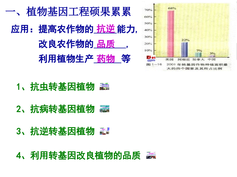 专题11.3基因工程的应用_第2页