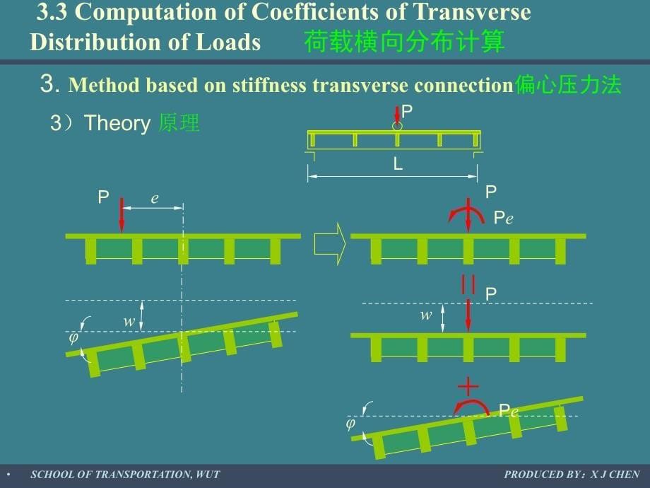 桥梁工程课件 第2篇第3章简支梁桥的计算3荷载横向分布计算(偏心压力法)A_第5页