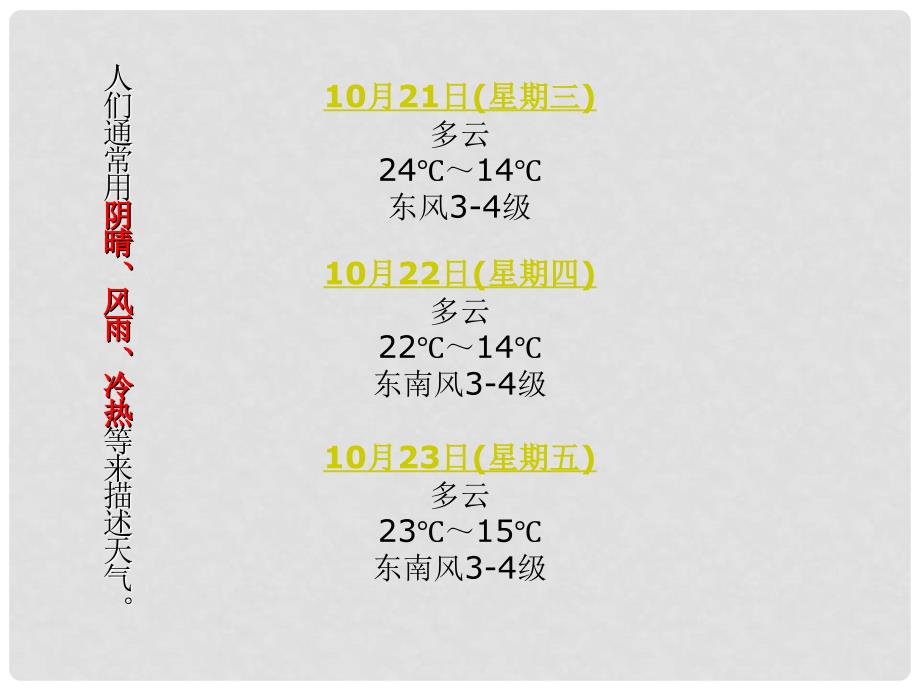 七年级地理上册 第三章 第一节 多变的天气课件 新人教版_第2页