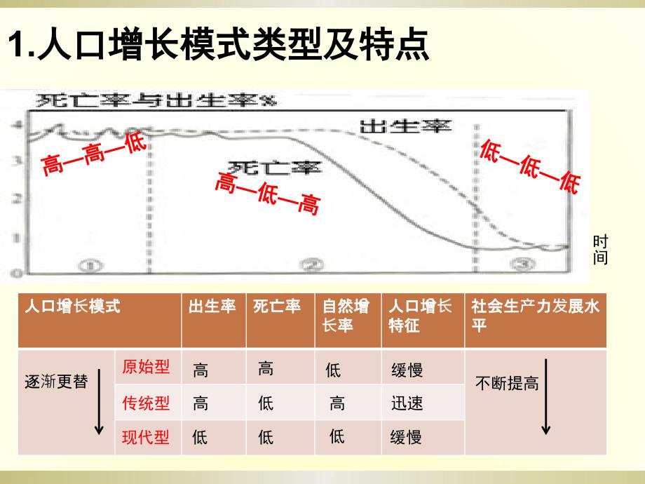 人口增长模式及其转变_第2页