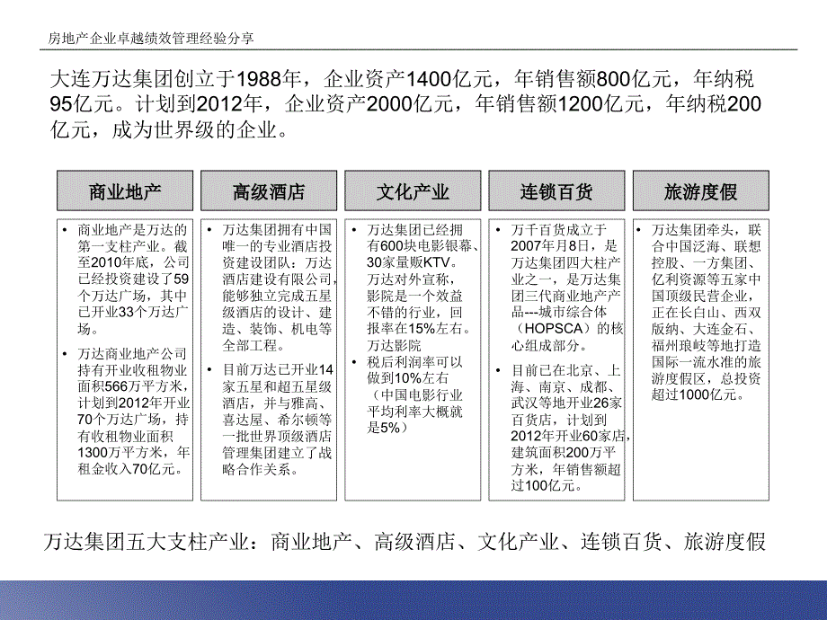 795089097WD集团标杆研究报告95P_第4页