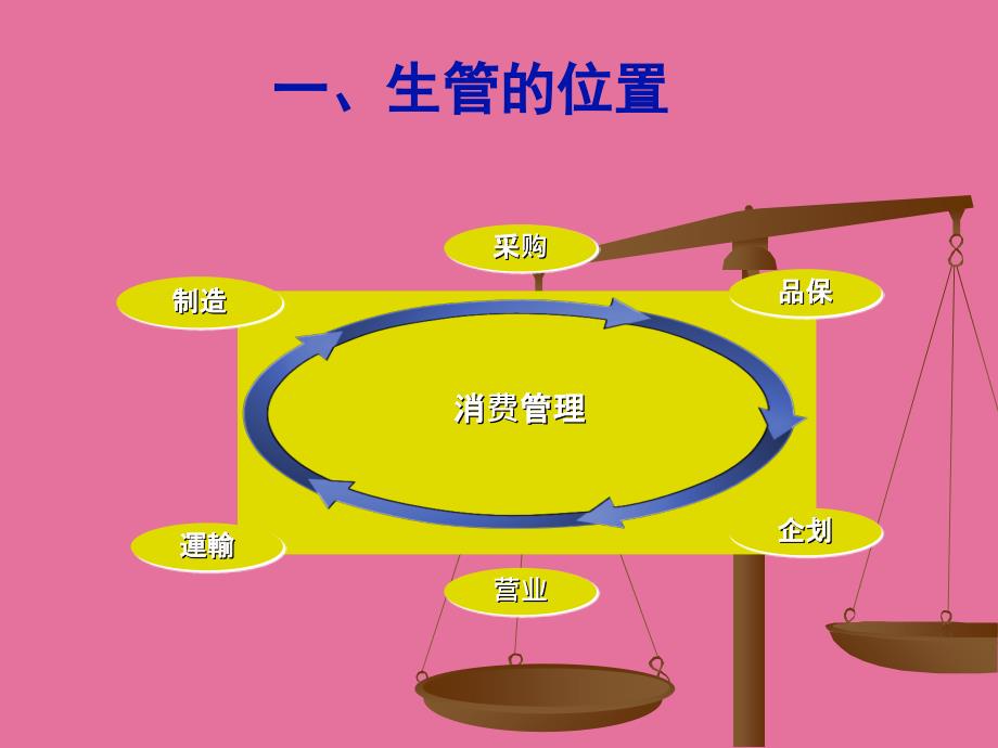 知名企业内部培训资料生产管理作业流程ppt课件_第4页