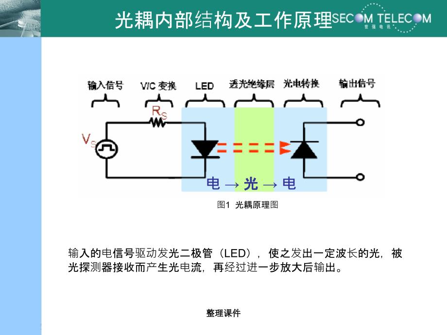 光耦基础知识_第4页