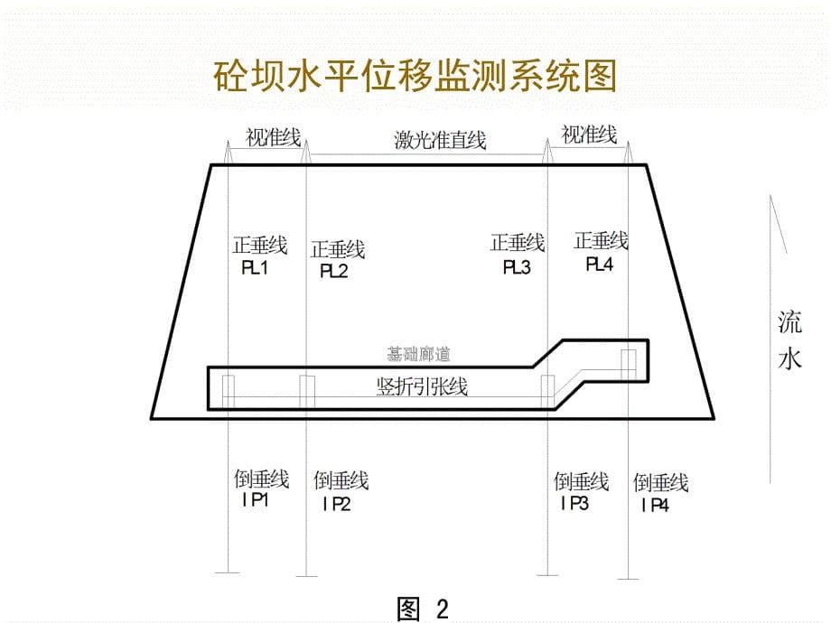 《变形监测数据处理》PPT课件.ppt_第5页